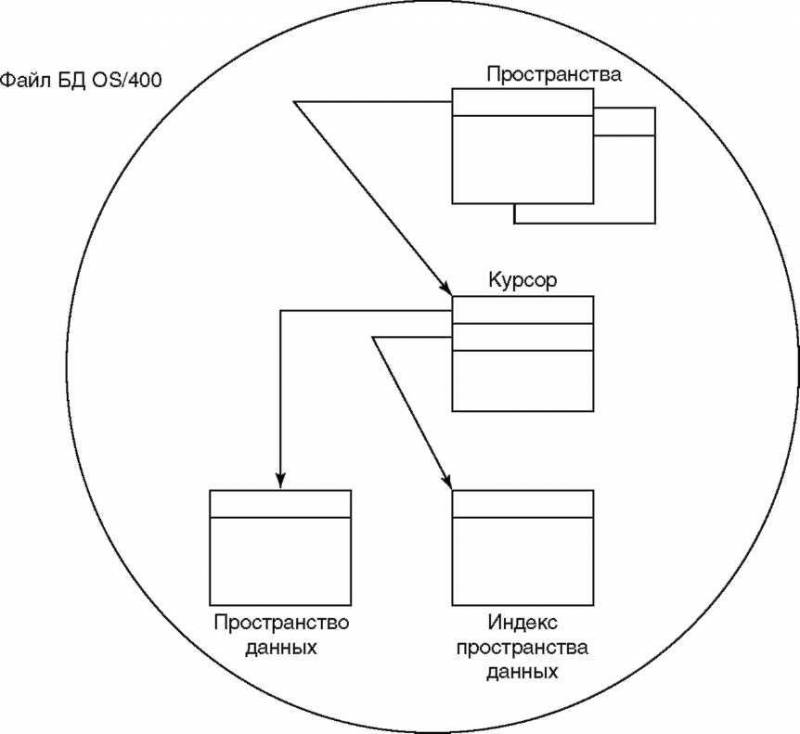 Основы AS/400 - img_58.jpeg