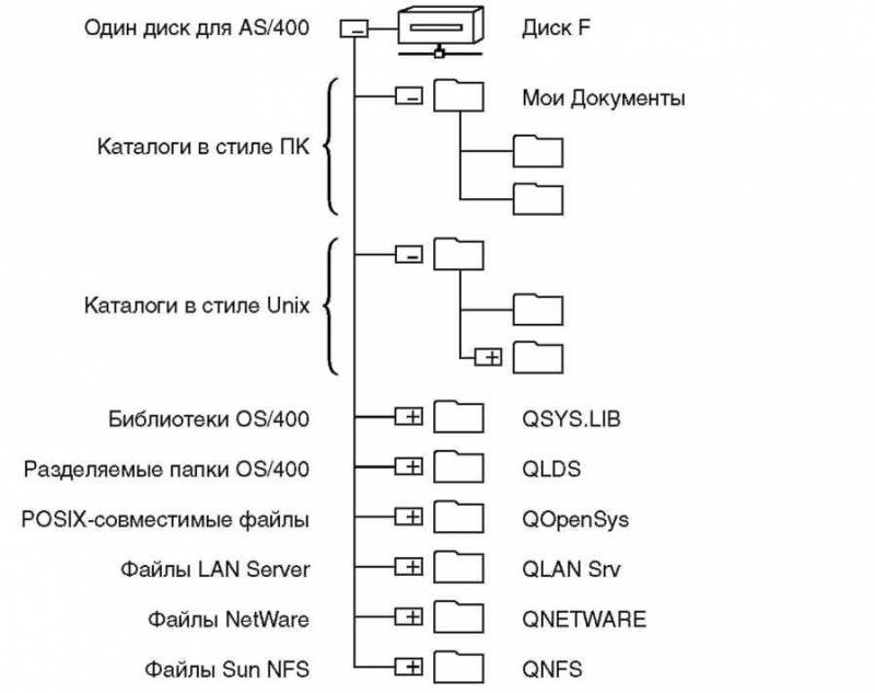 Основы AS/400 - img_60.jpeg