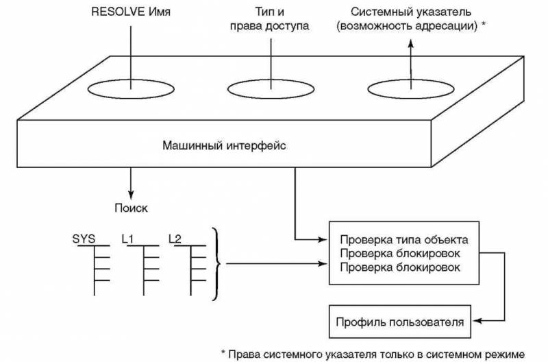 Основы AS/400 - img_61.jpeg