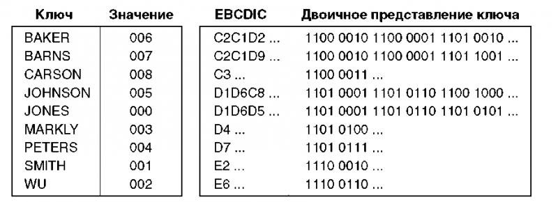 Основы AS/400 - img_78.png