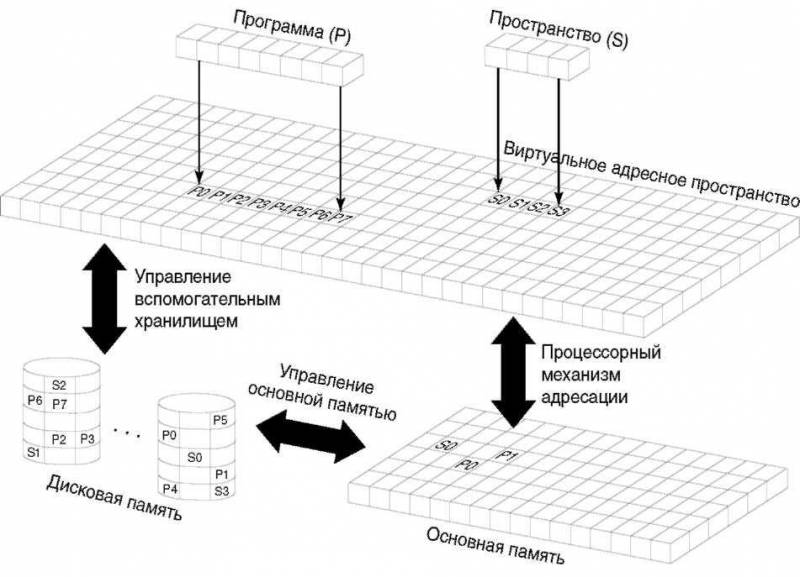 Основы AS/400 - img_86.jpeg