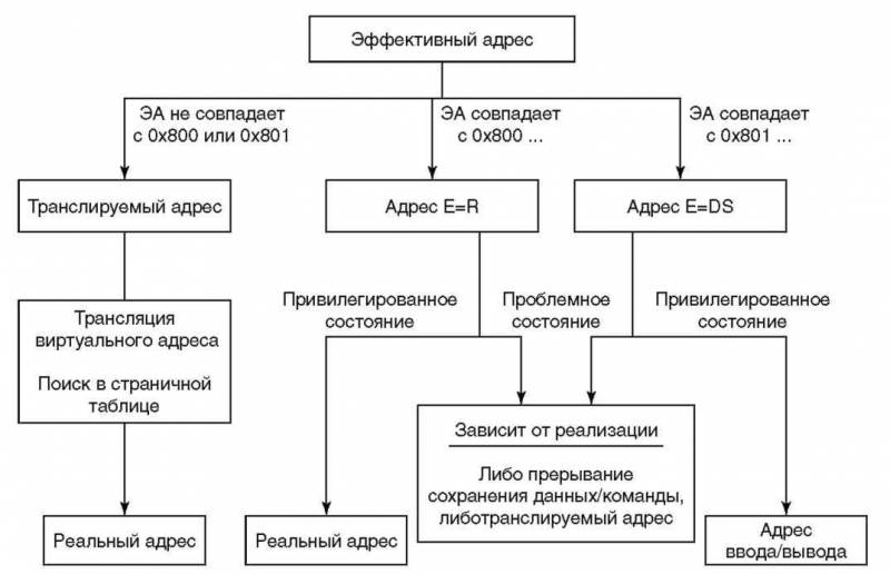 Основы AS/400 - img_97.jpeg