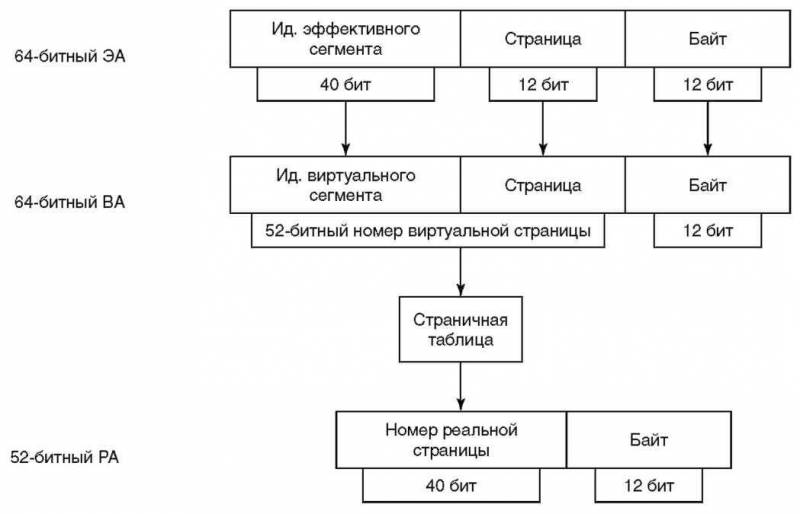 Основы AS/400 - img_98.jpeg