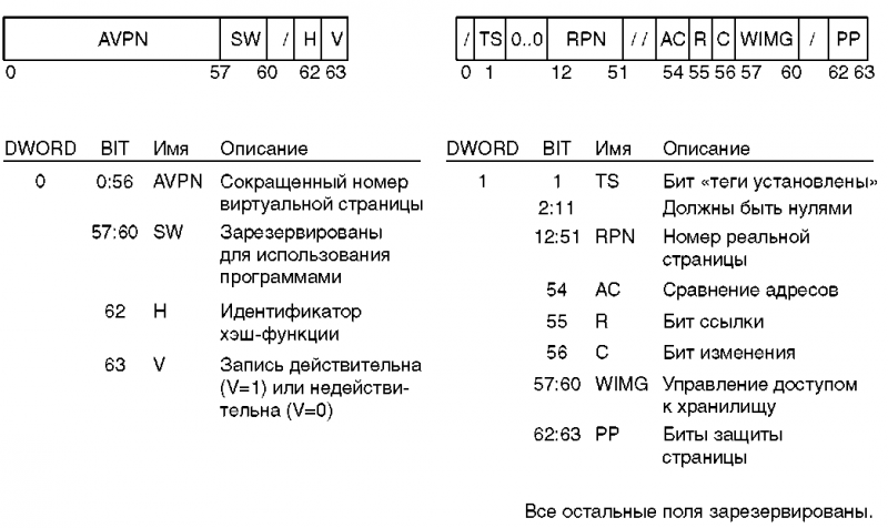 Основы AS/400 - img_103.png