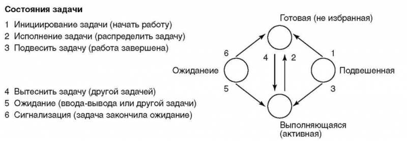 Основы AS/400 - img_109.jpeg