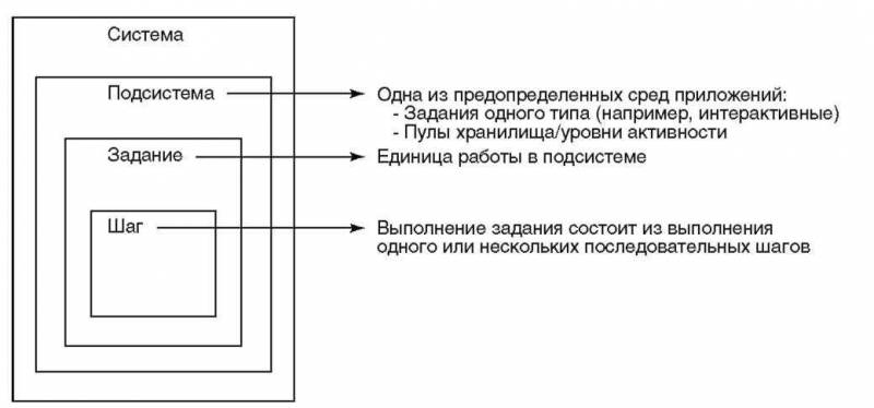 Основы AS/400 - img_120.jpeg