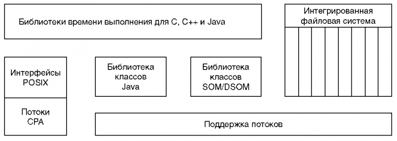 Основы AS/400 - img_121.png