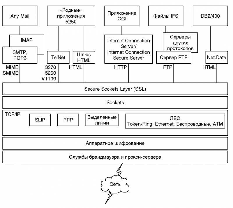 Основы AS/400 - img_130.png