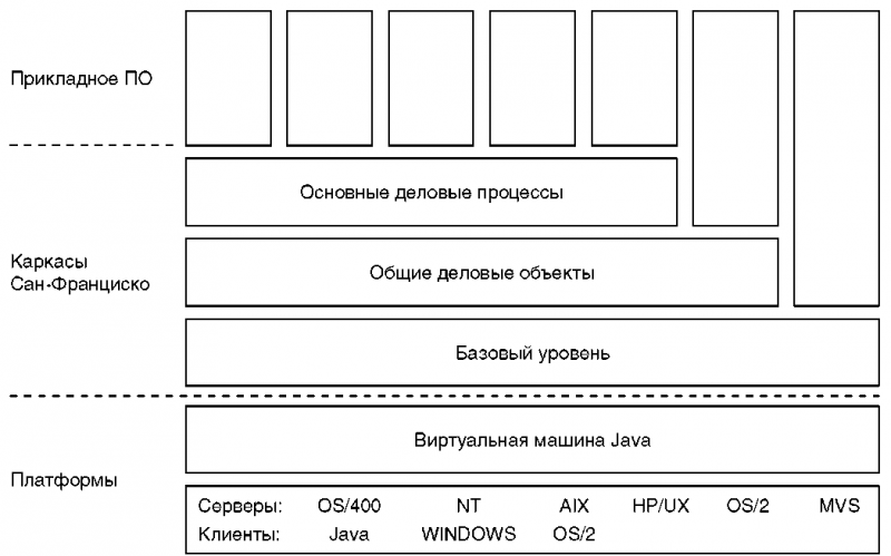 Основы AS/400 - img_131.png