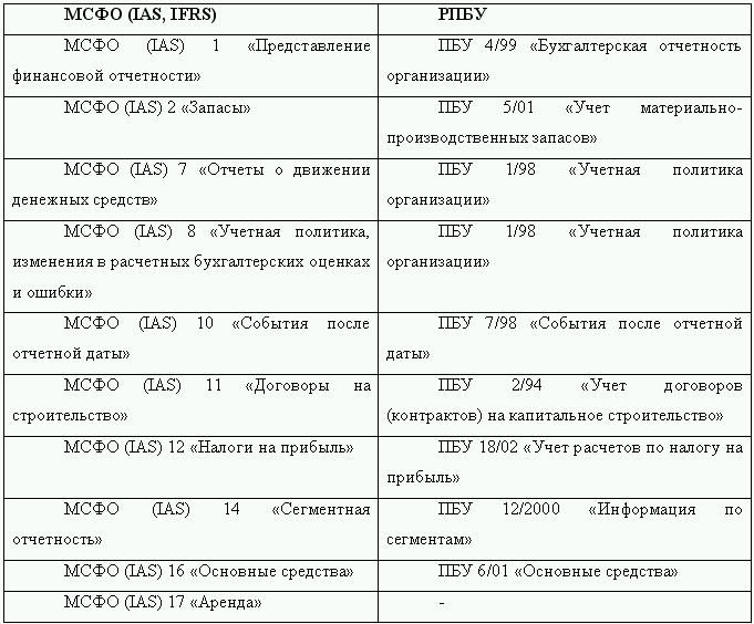 Как перевести российскую отчетность в международный стандарт - i_001.png