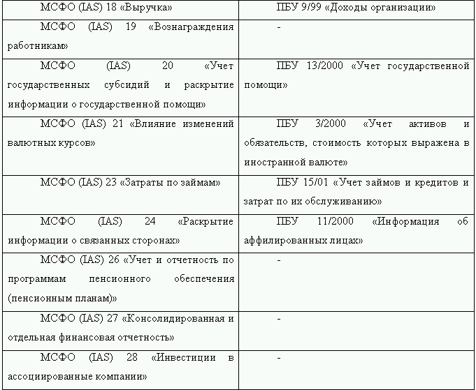 Как перевести российскую отчетность в международный стандарт - i_002.png