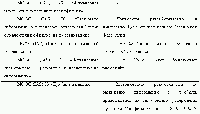 Как перевести российскую отчетность в международный стандарт - i_003.png