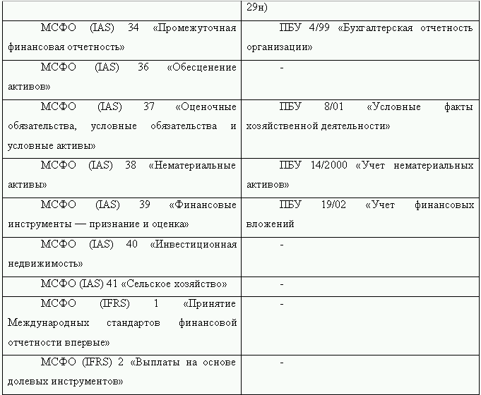 Как перевести российскую отчетность в международный стандарт - i_004.png