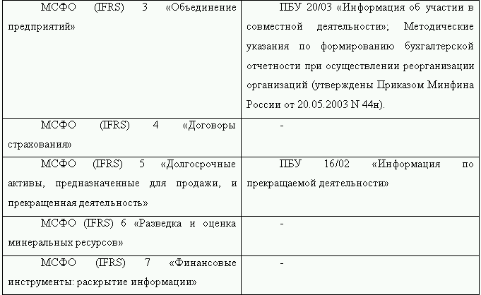 Как перевести российскую отчетность в международный стандарт - i_005.png