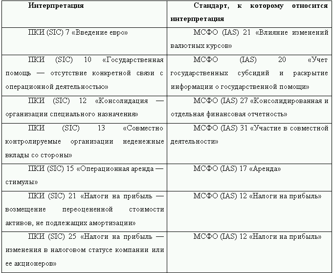 Как перевести российскую отчетность в международный стандарт - i_006.png