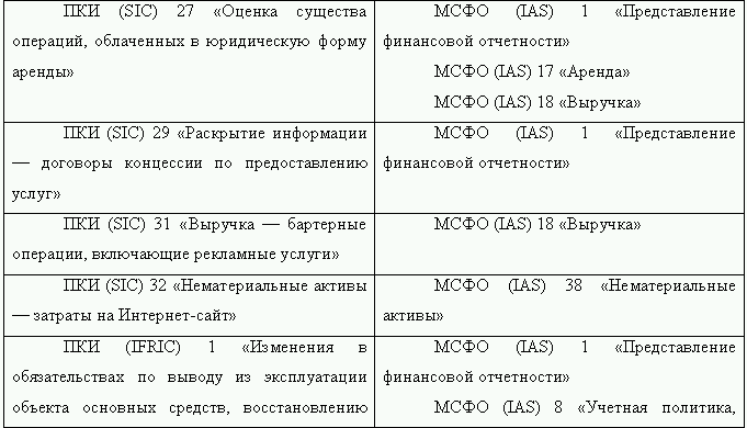 Как перевести российскую отчетность в международный стандарт - i_007.png