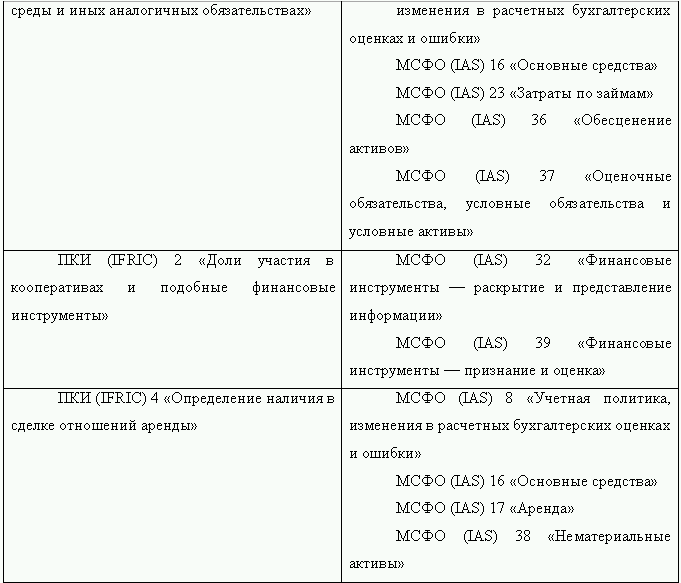 Как перевести российскую отчетность в международный стандарт - i_008.png