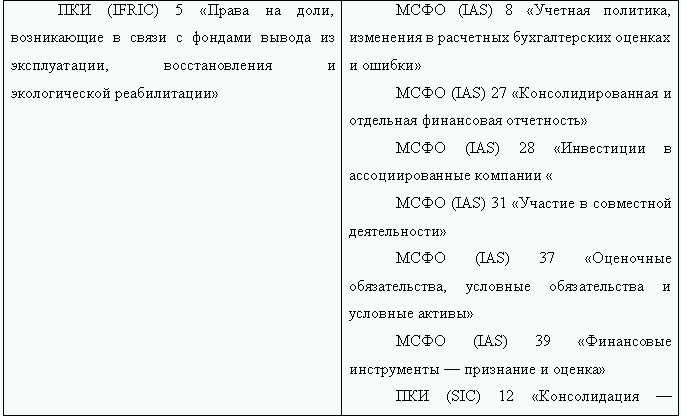 Как перевести российскую отчетность в международный стандарт - i_009.png