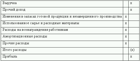 Как перевести российскую отчетность в международный стандарт - i_011.png