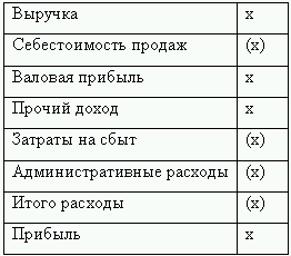 Как перевести российскую отчетность в международный стандарт - i_012.png