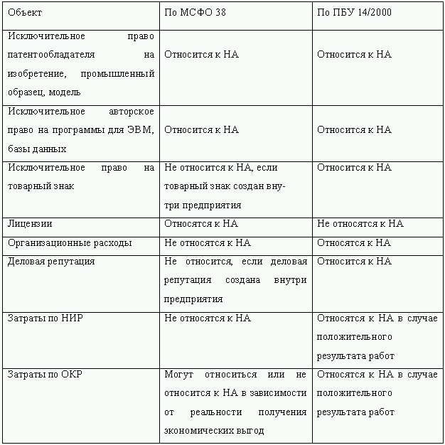 Как перевести российскую отчетность в международный стандарт - i_015.png