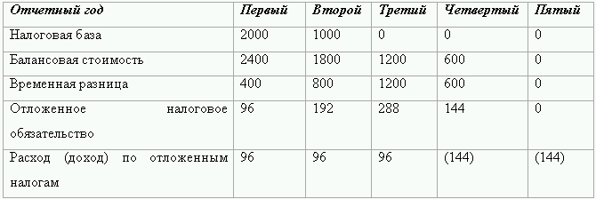 Как перевести российскую отчетность в международный стандарт - i_016.png