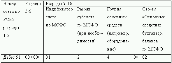 Как перевести российскую отчетность в международный стандарт - i_020.png