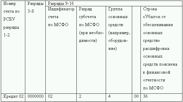 Как перевести российскую отчетность в международный стандарт - i_021.png