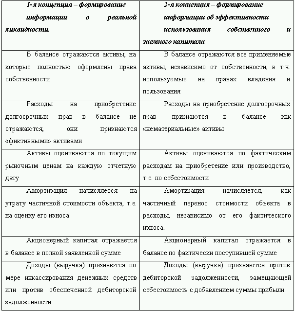 Как перевести российскую отчетность в международный стандарт - i_022.png