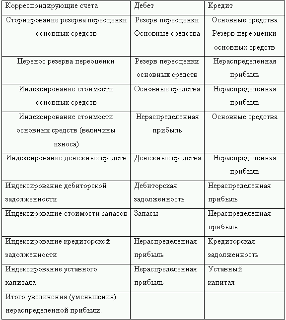 Как перевести российскую отчетность в международный стандарт - i_024.png