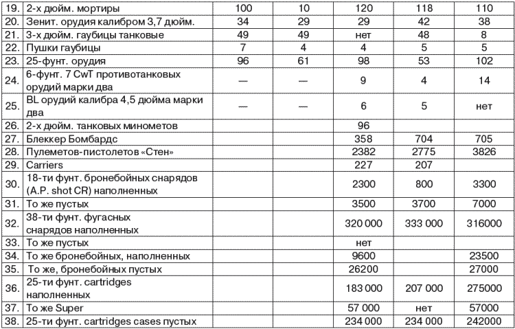 Прибалтика и геополитика. 1935-1945 гг. Рассекреченные документы Службы внешней разведки Российской Федерации - _183t.png