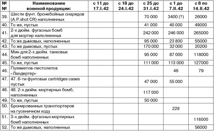 Прибалтика и геополитика. 1935-1945 гг. Рассекреченные документы Службы внешней разведки Российской Федерации - _184t.png