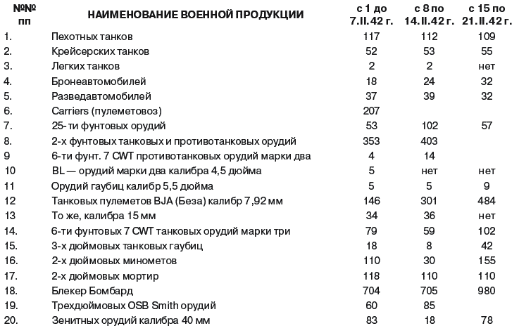 Прибалтика и геополитика. 1935-1945 гг. Рассекреченные документы Службы внешней разведки Российской Федерации - _197t.png