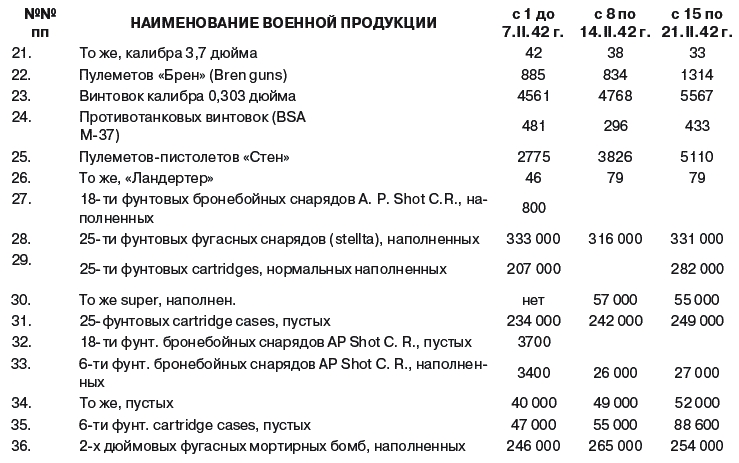 Прибалтика и геополитика. 1935-1945 гг. Рассекреченные документы Службы внешней разведки Российской Федерации - _198t.png