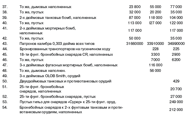 Прибалтика и геополитика. 1935-1945 гг. Рассекреченные документы Службы внешней разведки Российской Федерации - _199t.png