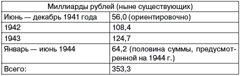 Прибалтика и геополитика. 1935-1945 гг. Рассекреченные документы Службы внешней разведки Российской Федерации - _276t.png