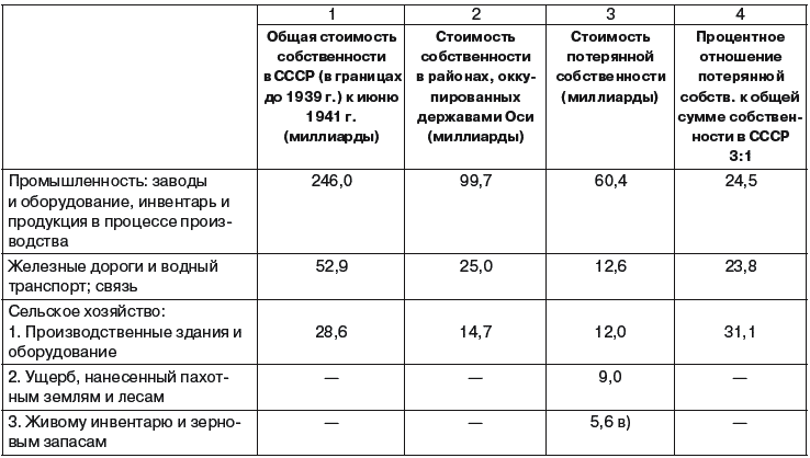 Прибалтика и геополитика. 1935-1945 гг. Рассекреченные документы Службы внешней разведки Российской Федерации - _369t.png