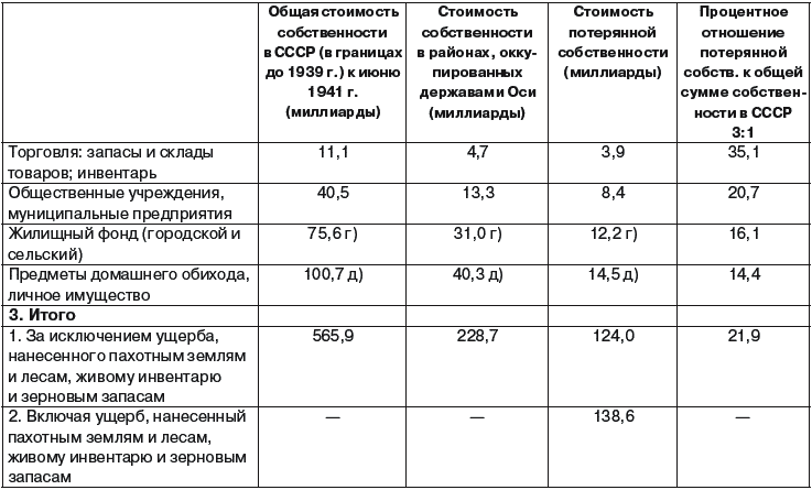 Прибалтика и геополитика. 1935-1945 гг. Рассекреченные документы Службы внешней разведки Российской Федерации - _370t.png