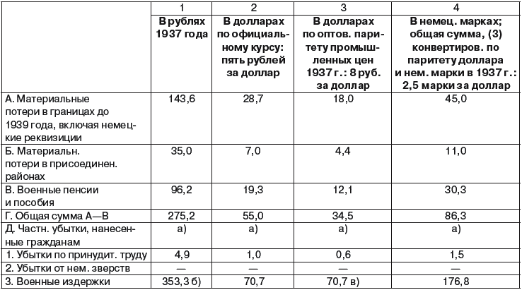 Прибалтика и геополитика. 1935-1945 гг. Рассекреченные документы Службы внешней разведки Российской Федерации - _378t.png