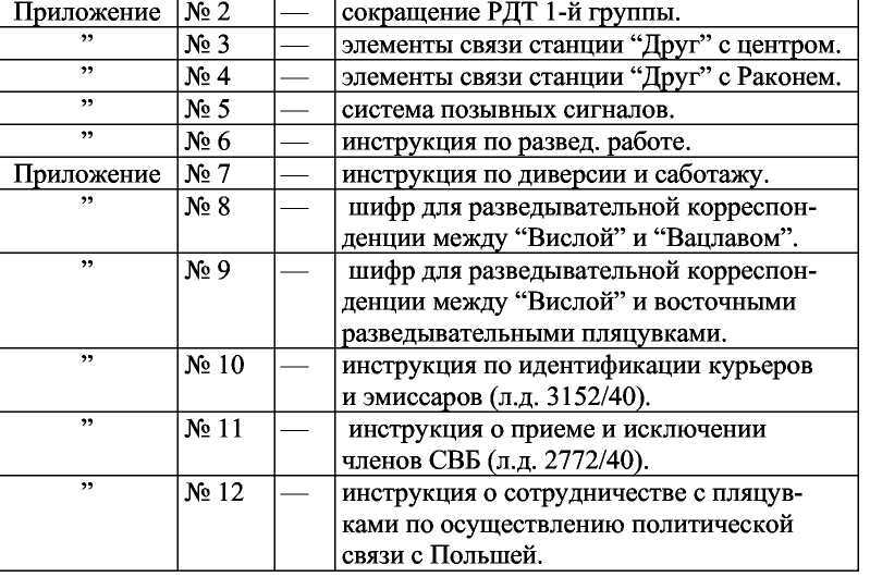 Секреты польской политики: Сборник документов - i_001.jpg