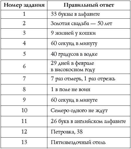 Лучшие психологические тесты для дня рождения и семейных праздников - _009.png