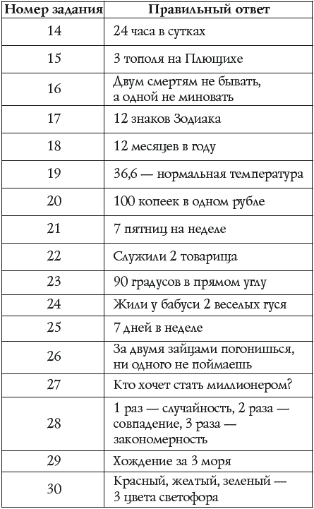 Лучшие психологические тесты для дня рождения и семейных праздников - _010.png