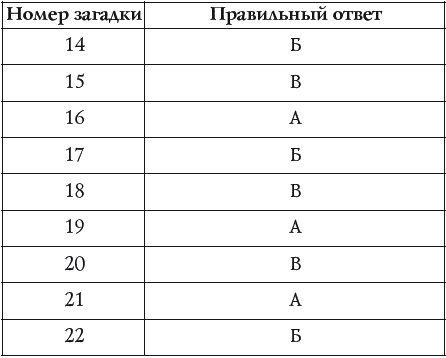 Лучшие психологические тесты для дня рождения и семейных праздников - _022.png