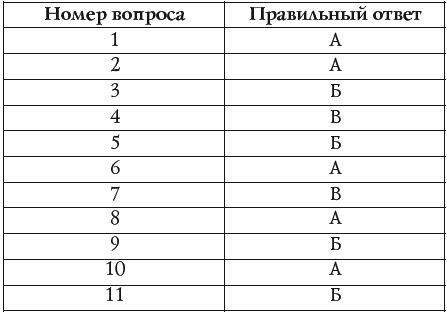 Лучшие психологические тесты для дня рождения и семейных праздников - _056.png