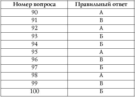 Лучшие психологические тесты для дня рождения и семейных праздников - _060.png