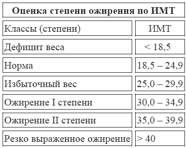 Практические советы по похудению - i_001.png