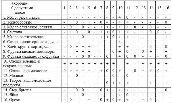 Практические советы по похудению - i_002.png