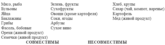 Практические советы по похудению - i_003.png