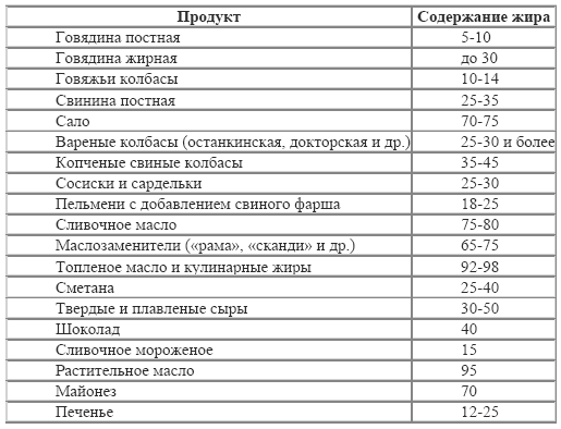 Практические советы по похудению - i_004.png