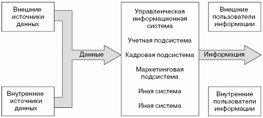 Инвестиционные рычаги максимизации стоимости компании. Практика российских предприятий - _01.png